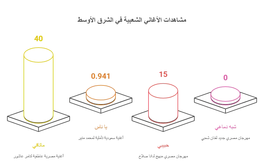 أفضل برنامج تنزيل أغاني MP3 بدون إعلانات مزعجة